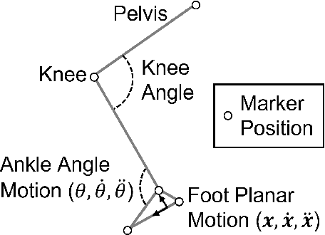 Figure 3 for Design and Development of a Locomotion Interface for Virtual Reality Lower-Body Haptic Interaction