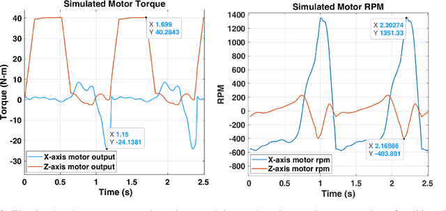 Figure 4 for Design and Development of a Locomotion Interface for Virtual Reality Lower-Body Haptic Interaction