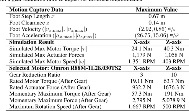 Figure 2 for Design and Development of a Locomotion Interface for Virtual Reality Lower-Body Haptic Interaction