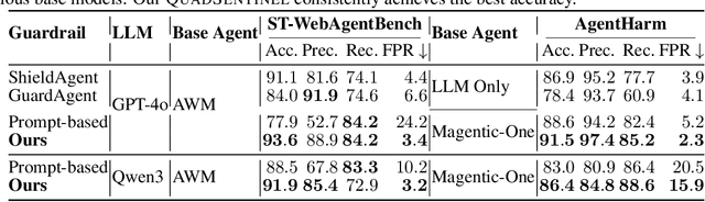 Figure 2 for QuadSentinel: Sequent Safety for Machine-Checkable Control in Multi-agent Systems