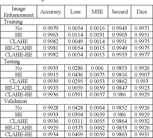 Figure 2 for Comparative Analysis of Image Enhancement Techniques for Brain Tumor Segmentation: Contrast, Histogram, and Hybrid Approaches