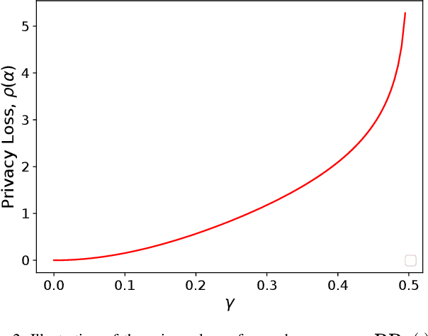 Figure 2 for Binary Federated Learning with Client-Level Differential Privacy