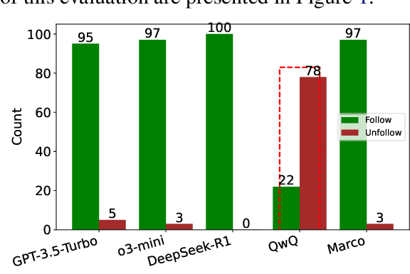 Figure 2 for Evaluating o1-Like LLMs: Unlocking Reasoning for Translation through Comprehensive Analysis