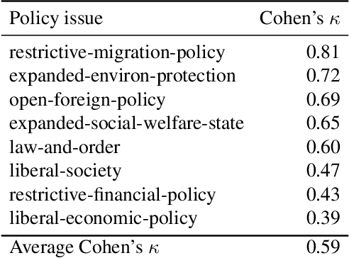 Figure 4 for What Is The Political Content in LLMs' Pre- and Post-Training Data?