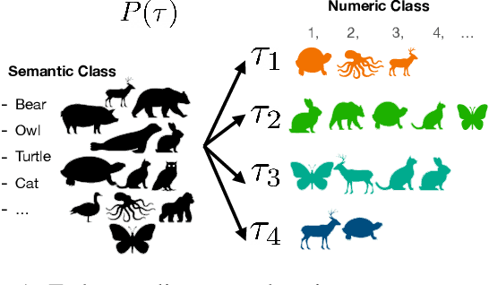 Figure 1 for Any-Way Meta Learning