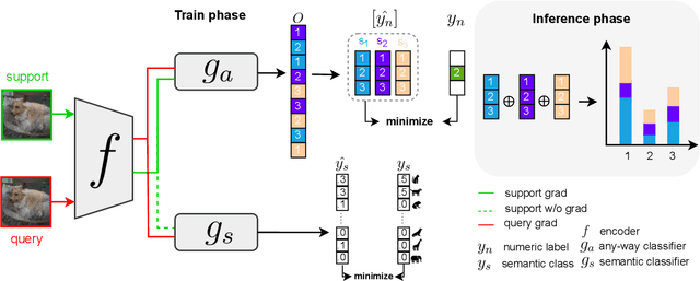 Figure 3 for Any-Way Meta Learning