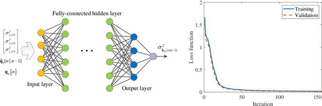 Figure 3 for Integrated Sensing, Navigation, and Communication for Secure UAV Networks with a Mobile Eavesdropper