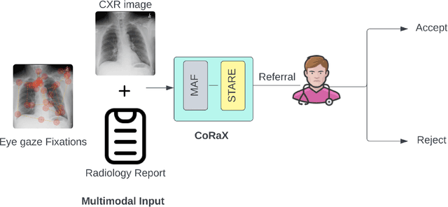 Figure 1 for Enhancing Radiological Diagnosis: A Collaborative Approach Integrating AI and Human Expertise for Visual Miss Correction