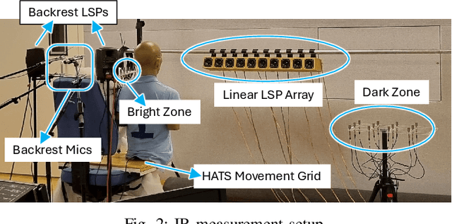 Figure 2 for Robust Fixed-Filter Sound Zone Control with Audio-Based Position Tracking