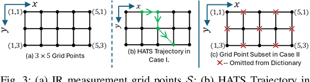 Figure 3 for Robust Fixed-Filter Sound Zone Control with Audio-Based Position Tracking