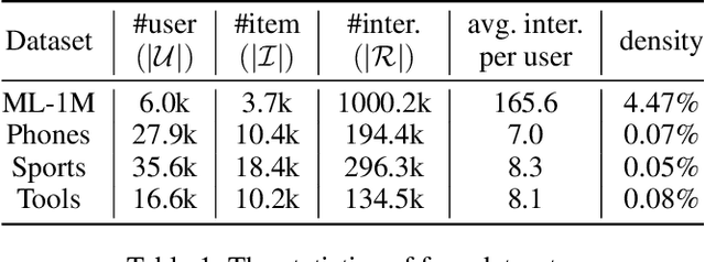 Figure 2 for Adaptive Hardness Negative Sampling for Collaborative Filtering