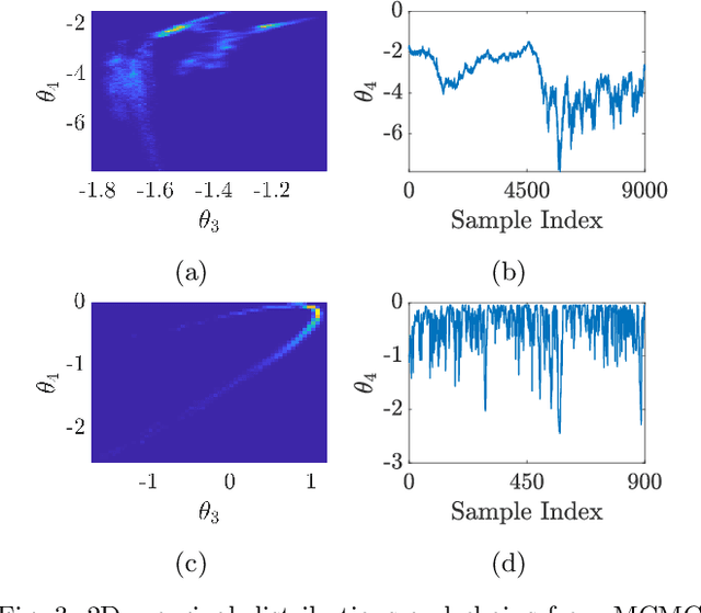 Figure 4 for Robust identification of non-autonomous dynamical systems using stochastic dynamics models