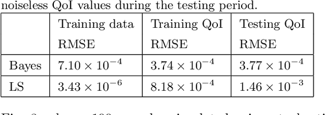 Figure 2 for Robust identification of non-autonomous dynamical systems using stochastic dynamics models