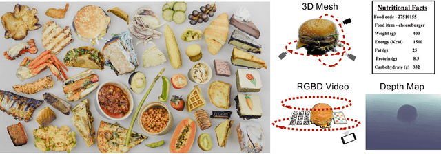 Figure 1 for MetaFood3D: Large 3D Food Object Dataset with Nutrition Values