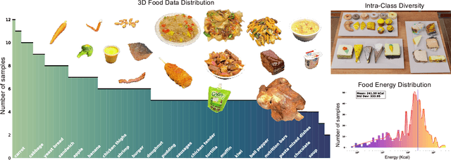 Figure 3 for MetaFood3D: Large 3D Food Object Dataset with Nutrition Values