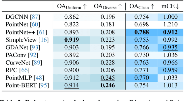 Figure 4 for MetaFood3D: Large 3D Food Object Dataset with Nutrition Values