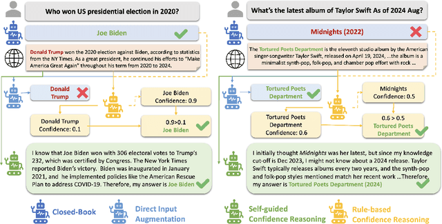 Figure 1 for Enhancing Large Language Models' Situated Faithfulness to External Contexts