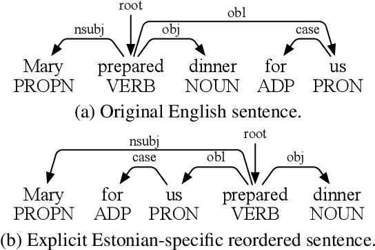 Figure 3 for Implicit Word Reordering with Knowledge Distillation for Cross-Lingual Dependency Parsing