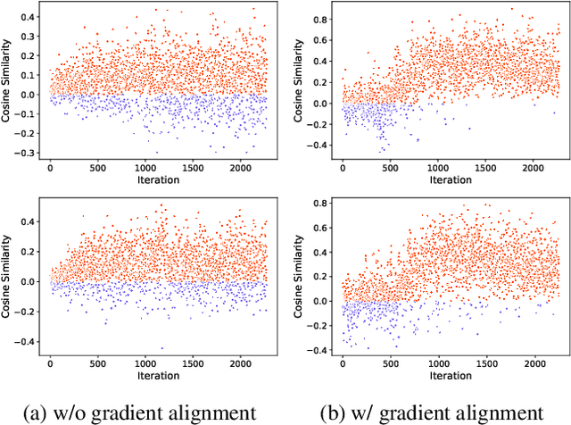 Figure 3 for Graph-Based Learning of Spectro-Topographical EEG Representations with Gradient Alignment for Brain-Computer Interfaces