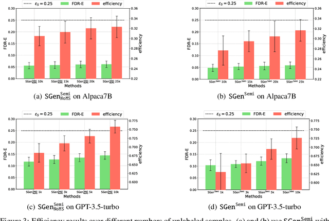 Figure 4 for PAC Neural Prediction Set Learning to Quantify the Uncertainty of Generative Language Models