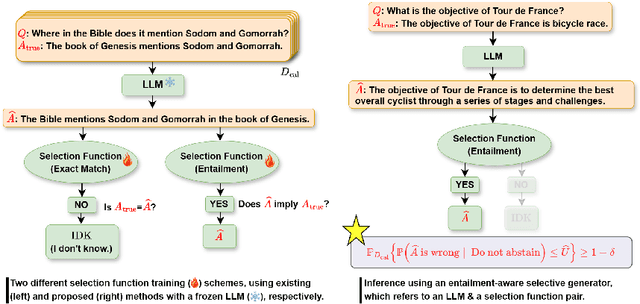 Figure 1 for PAC Neural Prediction Set Learning to Quantify the Uncertainty of Generative Language Models