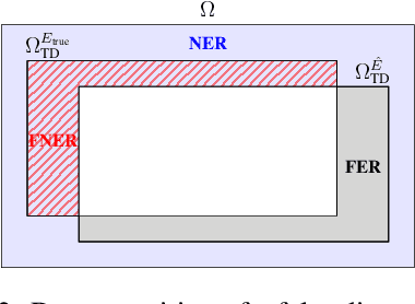 Figure 2 for PAC Neural Prediction Set Learning to Quantify the Uncertainty of Generative Language Models