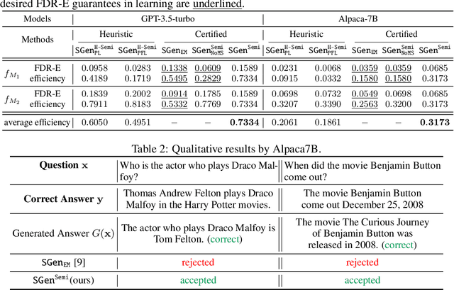 Figure 3 for PAC Neural Prediction Set Learning to Quantify the Uncertainty of Generative Language Models