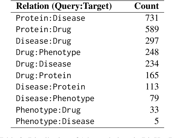 Figure 3 for BioHopR: A Benchmark for Multi-Hop, Multi-Answer Reasoning in Biomedical Domain