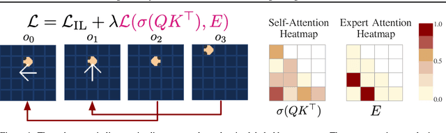 Figure 1 for Learning Memory Mechanisms for Decision Making through Demonstrations