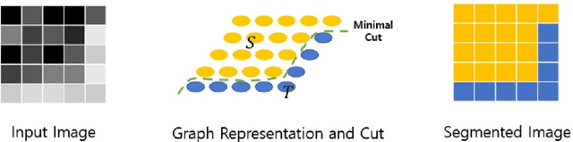 Figure 1 for Chili Pepper Disease Diagnosis via Image Reconstruction Using GrabCut and Generative Adversarial Serial Autoencoder