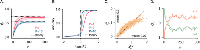 Figure 3 for Attacks on Online Learners: a Teacher-Student Analysis