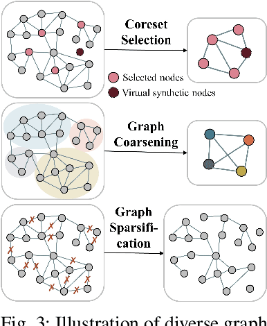 Figure 3 for Efficient User Sequence Learning for Online Services via Compressed Graph Neural Networks