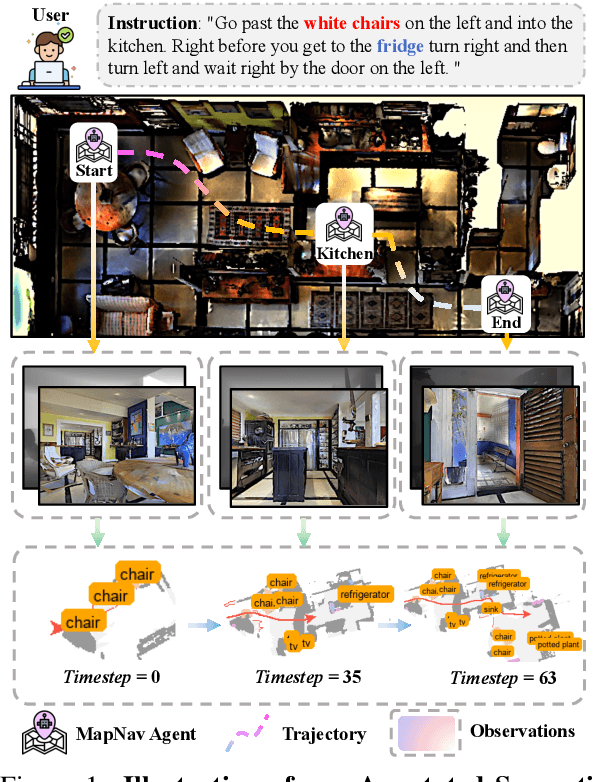 Figure 1 for MapNav: A Novel Memory Representation via Annotated Semantic Maps for VLM-based Vision-and-Language Navigation