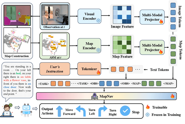Figure 3 for MapNav: A Novel Memory Representation via Annotated Semantic Maps for VLM-based Vision-and-Language Navigation