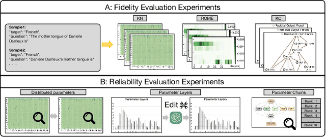 Figure 1 for Capability Localization: Capabilities Can be Localized rather than Individual Knowledge