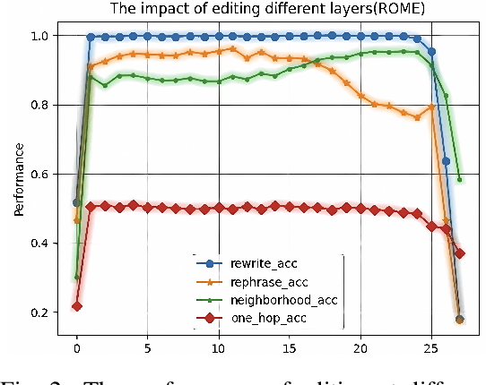 Figure 3 for Capability Localization: Capabilities Can be Localized rather than Individual Knowledge