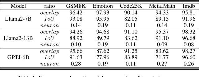 Figure 2 for Capability Localization: Capabilities Can be Localized rather than Individual Knowledge