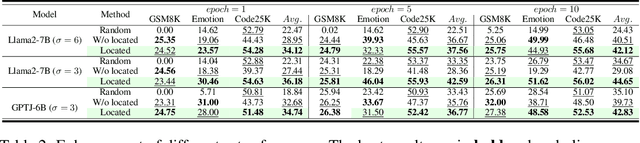 Figure 4 for Capability Localization: Capabilities Can be Localized rather than Individual Knowledge