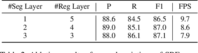 Figure 4 for SRFormer: Empowering Regression-Based Text Detection Transformer with Segmentation