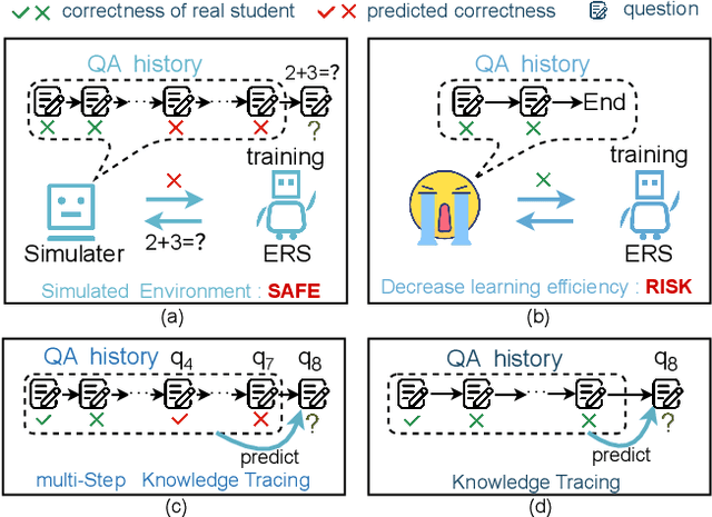 Figure 1 for Constructing a Question-Answering Simulator through the Distillation of LLMs