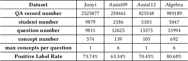 Figure 4 for Constructing a Question-Answering Simulator through the Distillation of LLMs