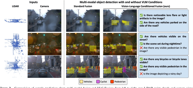Figure 3 for VLC Fusion: Vision-Language Conditioned Sensor Fusion for Robust Object Detection