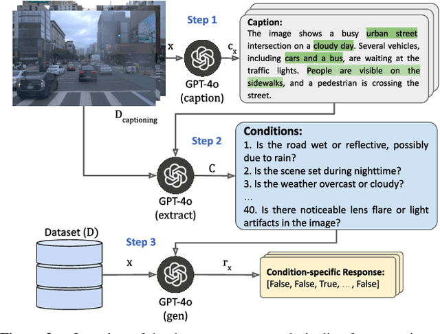 Figure 4 for VLC Fusion: Vision-Language Conditioned Sensor Fusion for Robust Object Detection