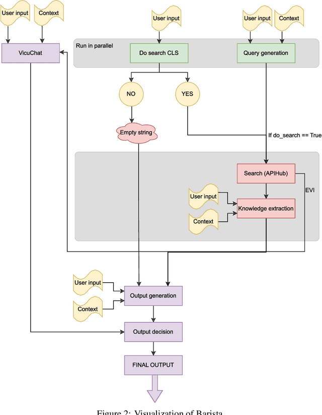 Figure 3 for Alquist 5.0: Dialogue Trees Meet Generative Models. A Novel Approach for Enhancing SocialBot Conversations