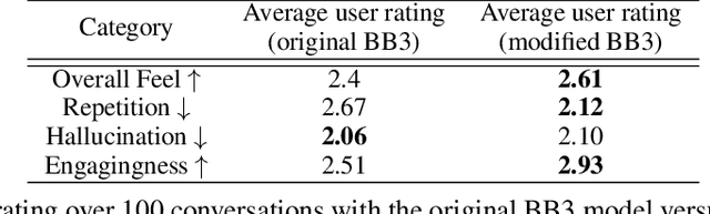 Figure 2 for Alquist 5.0: Dialogue Trees Meet Generative Models. A Novel Approach for Enhancing SocialBot Conversations