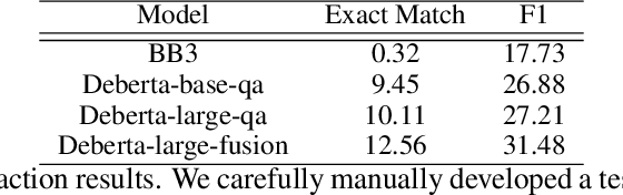 Figure 4 for Alquist 5.0: Dialogue Trees Meet Generative Models. A Novel Approach for Enhancing SocialBot Conversations