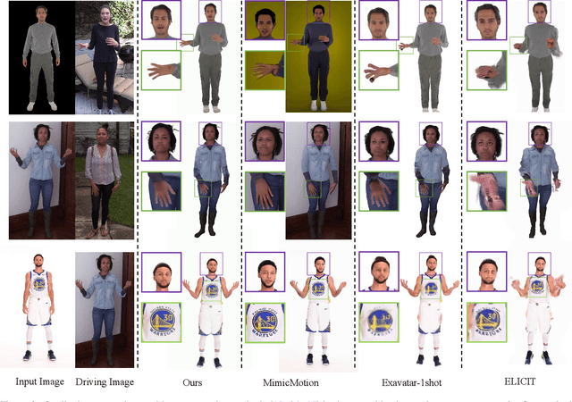 Figure 3 for One Shot, One Talk: Whole-body Talking Avatar from a Single Image