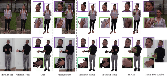 Figure 4 for One Shot, One Talk: Whole-body Talking Avatar from a Single Image