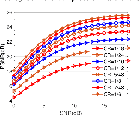 Figure 2 for Resource Allocation for Capacity Optimization in Joint Source-Channel Coding Systems