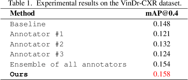 Figure 2 for Improving Object Detection in Medical Image Analysis through Multiple Expert Annotators: An Empirical Investigation